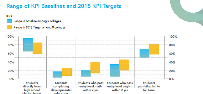 what is a kpi target